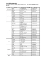 Preview for 77 page of Samsung HT-Z520T User Manual