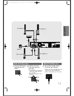 Предварительный просмотр 15 страницы Samsung HTDS1860 Instruction Manual