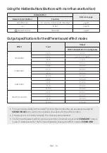 Preview for 14 page of Samsung HW-950T Full Manual