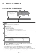 Preview for 9 page of Samsung HW-A40M Full Manual