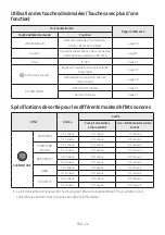 Предварительный просмотр 139 страницы Samsung HW-A450 Full Manual