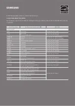 Preview for 38 page of Samsung HW-A45E Full Manual