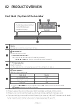 Preview for 10 page of Samsung HW-A470 Full Manual