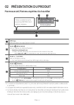 Preview for 53 page of Samsung HW-A470 Full Manual