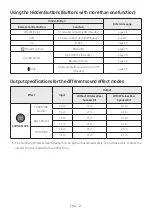 Preview for 33 page of Samsung HW-A50C Full Manual