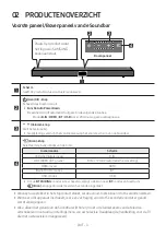 Preview for 87 page of Samsung HW-A550 Full Manual