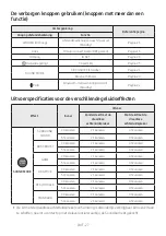 Preview for 111 page of Samsung HW-A550 Full Manual