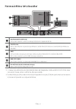 Preview for 128 page of Samsung HW-A550 Full Manual