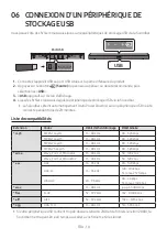 Preview for 142 page of Samsung HW-A550 Full Manual