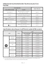 Preview for 151 page of Samsung HW-A550 Full Manual