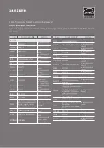 Preview for 162 page of Samsung HW-A550 Full Manual