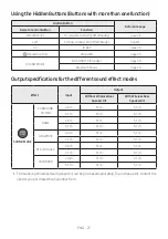 Предварительный просмотр 33 страницы Samsung HW-A55C Full Manual