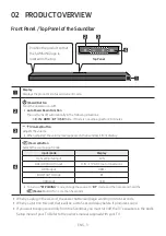 Предварительный просмотр 7 страницы Samsung HW-A67E Full Manual