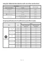 Предварительный просмотр 32 страницы Samsung HW-A67E Full Manual