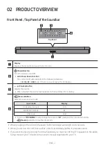 Предварительный просмотр 7 страницы Samsung HW-B430 Full Manual