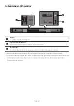 Предварительный просмотр 282 страницы Samsung HW-B430 Full Manual