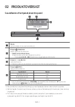 Предварительный просмотр 398 страницы Samsung HW-B430 Full Manual