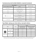 Предварительный просмотр 599 страницы Samsung HW-B430 Full Manual