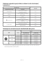 Предварительный просмотр 872 страницы Samsung HW-B430 Full Manual