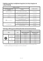 Предварительный просмотр 911 страницы Samsung HW-B430 Full Manual