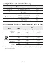 Предварительный просмотр 48 страницы Samsung HW-B450/XY Full Manual