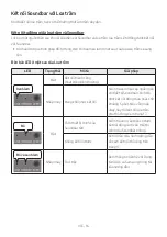 Предварительный просмотр 51 страницы Samsung HW-B450/XY Full Manual