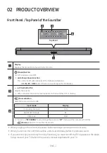 Preview for 7 page of Samsung HW-B450 Full Manual