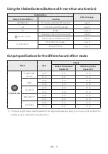 Preview for 13 page of Samsung HW-B450 Full Manual