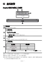 Preview for 42 page of Samsung HW-B450 Full Manual