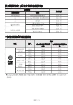 Preview for 48 page of Samsung HW-B450 Full Manual