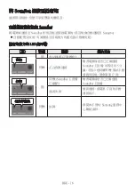 Preview for 51 page of Samsung HW-B450 Full Manual