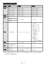 Preview for 59 page of Samsung HW-B450 Full Manual