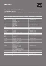 Preview for 72 page of Samsung HW-B450 Full Manual