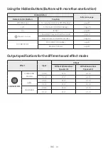 Preview for 14 page of Samsung HW-B47M Full Manual