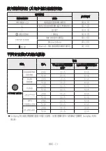 Предварительный просмотр 51 страницы Samsung HW-B550 Full Manual