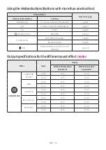 Предварительный просмотр 14 страницы Samsung HW-B57C Full Manual