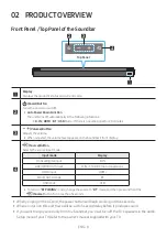 Предварительный просмотр 8 страницы Samsung HW-B63C Full Manual