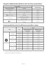 Предварительный просмотр 14 страницы Samsung HW-B63C Full Manual