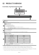 Предварительный просмотр 7 страницы Samsung HW-B650 Full Manual