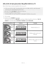 Предварительный просмотр 52 страницы Samsung HW-B650 Full Manual