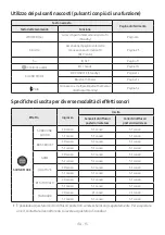 Preview for 136 page of Samsung HW-B660 Full Manual