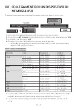 Preview for 151 page of Samsung HW-B660 Full Manual