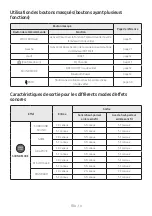 Предварительный просмотр 59 страницы Samsung HW-B67C Full Manual