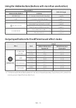 Preview for 13 page of Samsung HW-C430 Full Manual