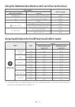 Preview for 14 page of Samsung HW-C450/ZA Full Manual