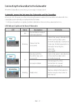 Preview for 17 page of Samsung HW-C450/ZA Full Manual