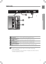 Preview for 9 page of Samsung HW-C451 User Manual