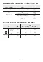 Предварительный просмотр 14 страницы Samsung HW-C47M Full Manual