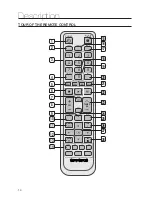 Preview for 14 page of Samsung HW-C500 User Manual