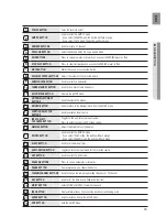 Preview for 15 page of Samsung HW-C500 User Manual